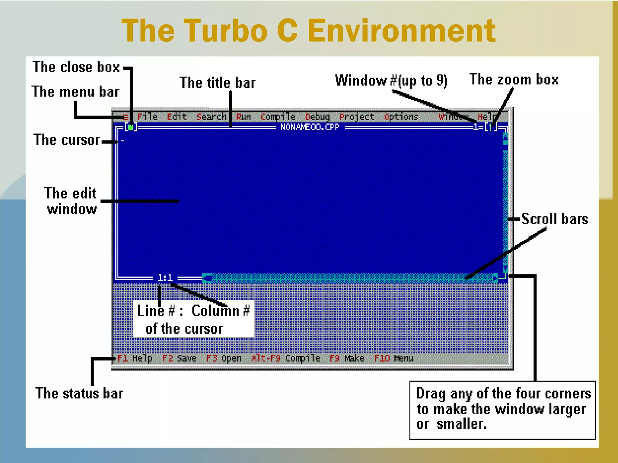 The Turbo C Environment
 
