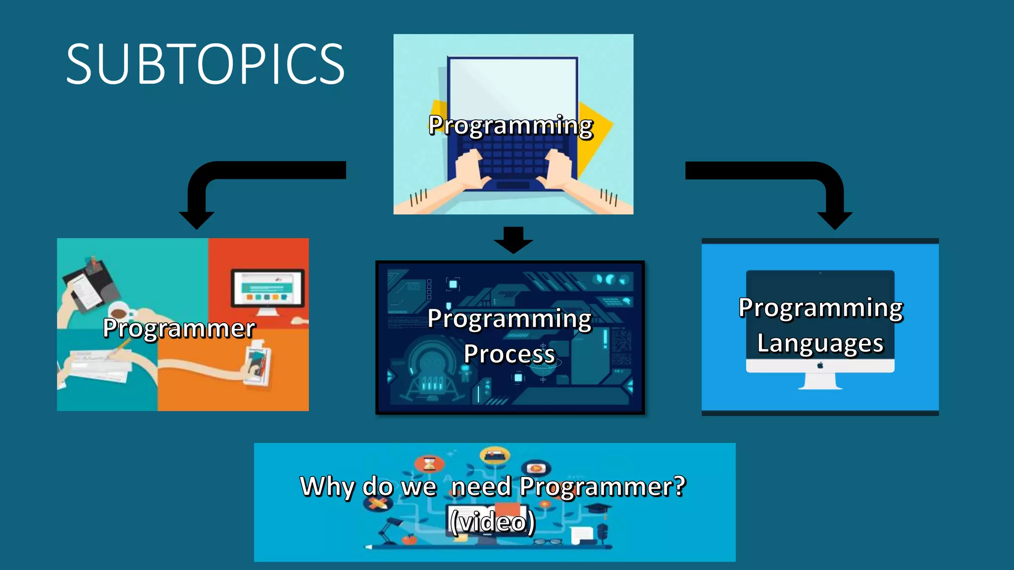 Introduction to computer programming | PPT