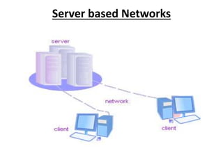 Server based Networks
 