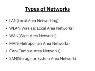 Types of Networks
• LAN(Local Area Networking)
• WLAN(Wireless Local Area Networks)
• WAN(Wide Area Networks)
• MAN(Metropolitan Area Networks)
• CAN(Campus Area Networks)
• SAN(Storage or System Area Network)
 