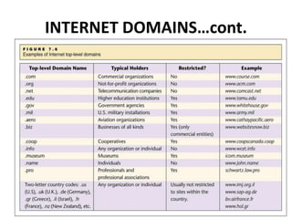 INTERNET DOMAINS…cont.
 