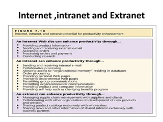 Internet ,intranet and Extranet
 