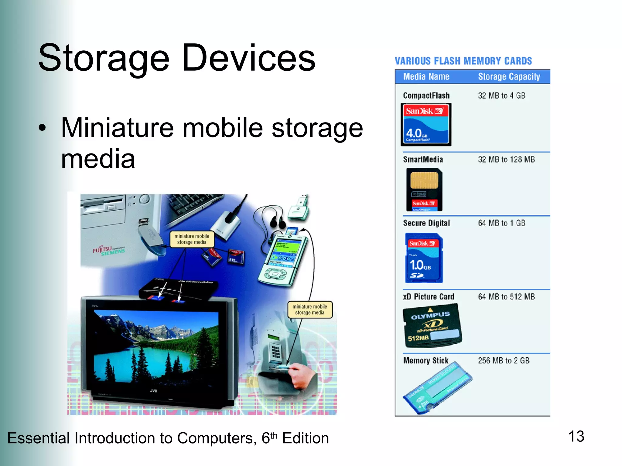 Storage Devices Miniature mobile storage  media 