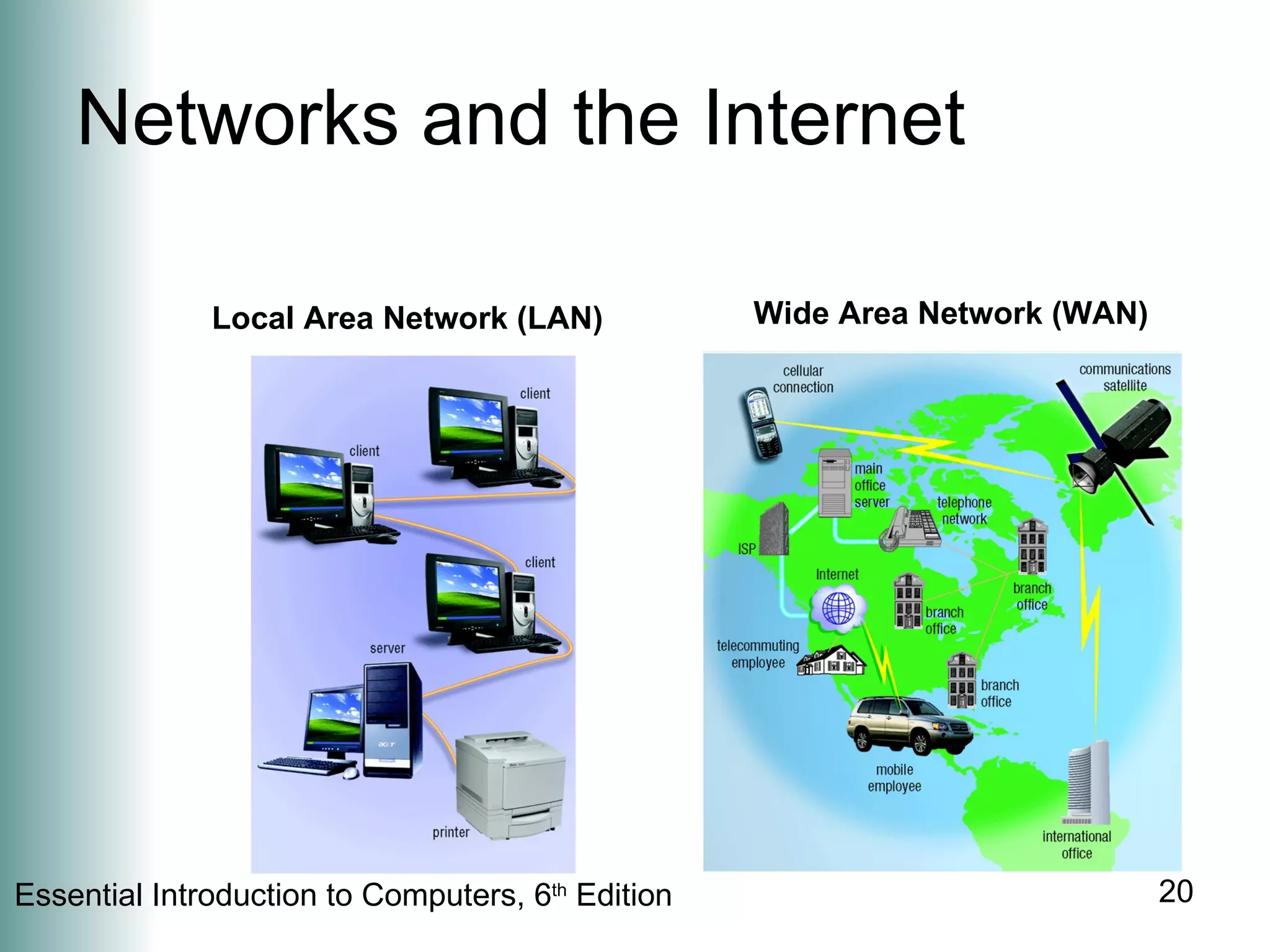 Networks and the Internet Local Area Network (LAN) Wide Area Network (WAN) 
