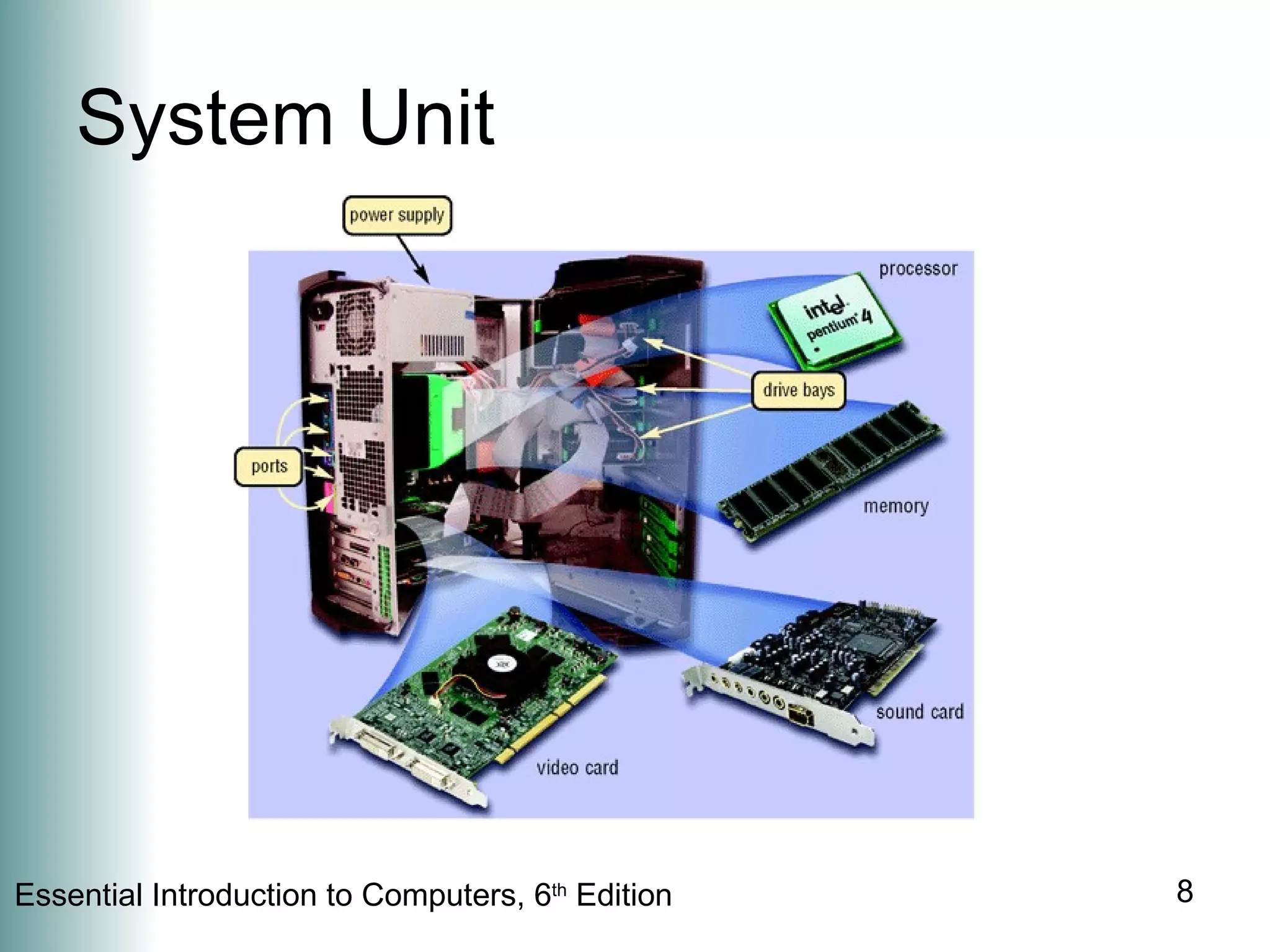 System Unit 