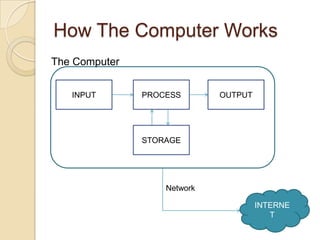 CHAP 1 - INTRODUCTION TO COMPUTERS | PPTX