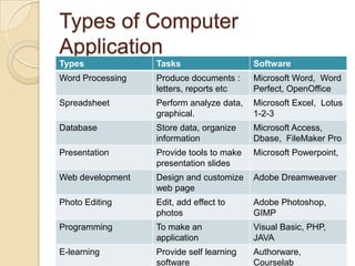CHAP 1 - INTRODUCTION TO COMPUTERS | PPT
