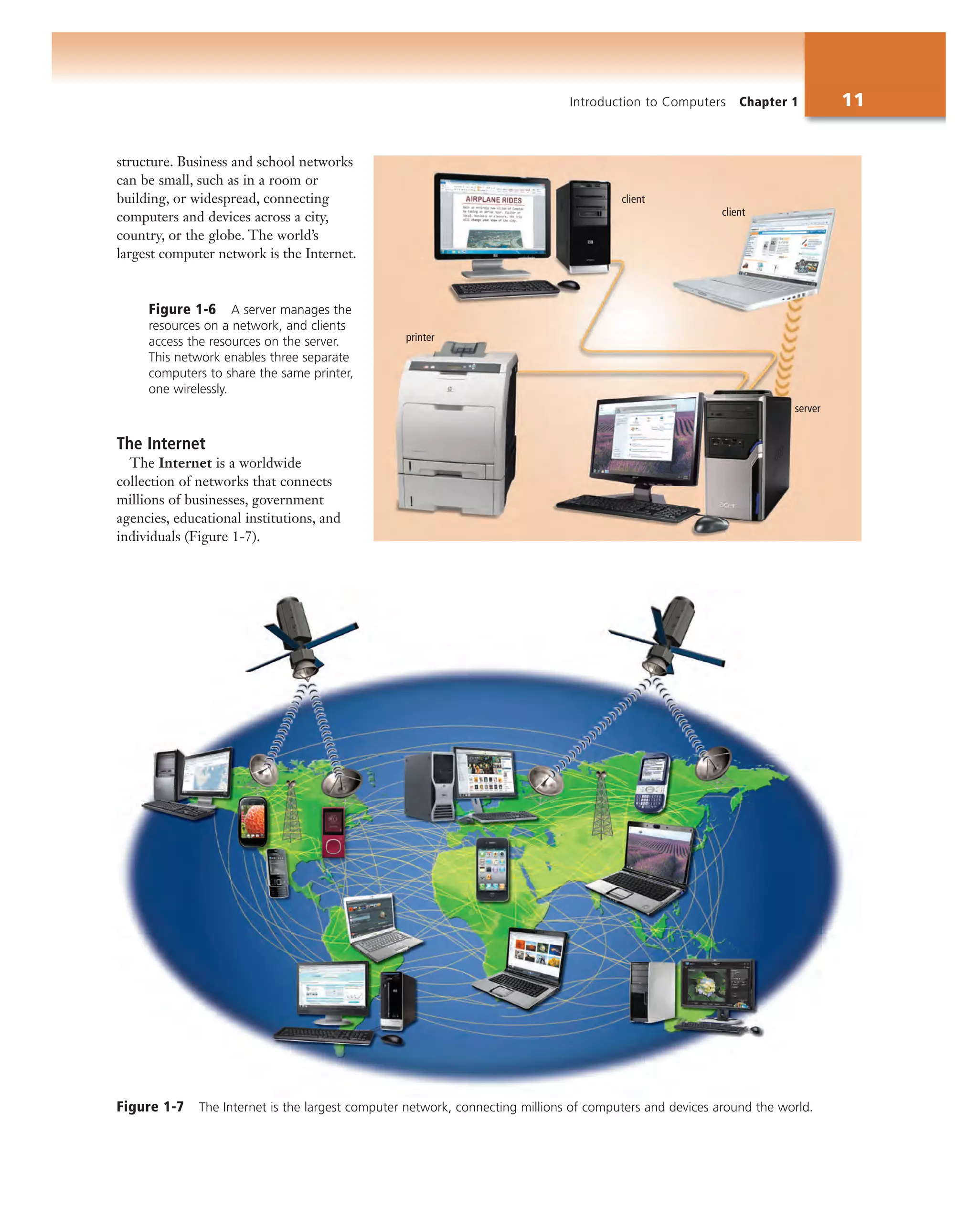 structure. Business and school networks
can be small, such as in a room or
building, or widespread, connecting
computers and devices across a city,
country, or the globe. The world’s
largest computer network is the Internet.
Introduction to Computers Chapter 1 11
Figure 1-6 A server manages the
resources on a network, and clients
access the resources on the server.
This network enables three separate
computers to share the same printer,
one wirelessly.
client
client
server
printer
Figure 1-7 The Internet is the largest computer network, connecting millions of computers and devices around the world.
The Internet
The Internet is a worldwide
collection of networks that connects
millions of businesses, government
agencies, educational institutions, and
individuals (Figure 1-7).
 