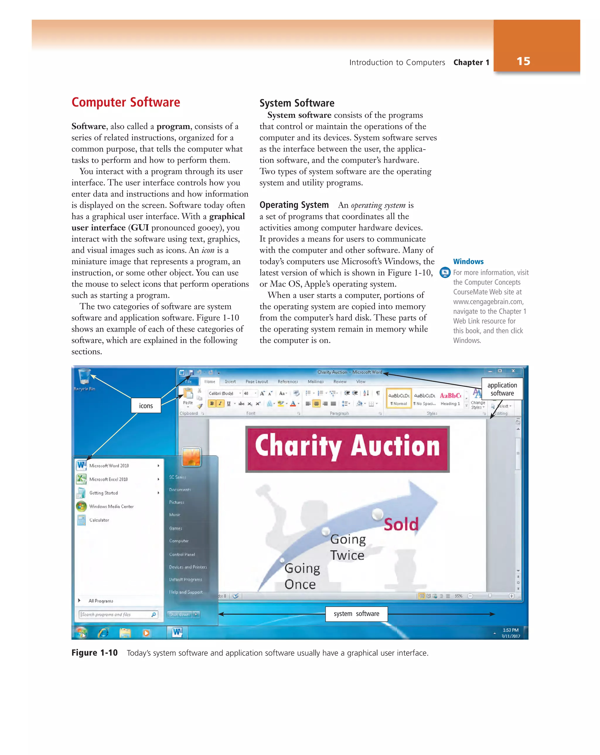 Introduction to Computers Chapter 1 15
Computer Software
Software, also called a program, consists of a
series of related instructions, organized for a
common purpose, that tells the computer what
tasks to perform and how to perform them.
You interact with a program through its user
interface. The user interface controls how you
enter data and instructions and how information
is displayed on the screen. Software today often
has a graphical user interface. With a graphical
user interface (GUI pronounced gooey), you
interact with the software using text, graphics,
and visual images such as icons. An icon is a
miniature image that represents a program, an
instruction, or some other object. You can use
the mouse to select icons that perform operations
such as starting a program.
The two categories of software are system
software and application software. Figure 1-10
shows an example of each of these categories of
software, which are explained in the following
sections.
System Software
System software consists of the programs
that control or maintain the operations of the
computer and its devices. System software serves
as the interface between the user, the applica-
tion software, and the computer’s hardware.
Two types of system software are the operating
system and utility programs.
Operating System An operating system is
a set of programs that coordinates all the
activities among computer hardware devices.
It provides a means for users to communicate
with the computer and other software. Many of
today’s computers use Microsoft’s Windows, the
latest version of which is shown in Figure 1-10,
or Mac OS, Apple’s operating system.
When a user starts a computer, portions of
the operating system are copied into memory
from the computer’s hard disk. These parts of
the operating system remain in memory while
the computer is on.
Figure 1-10 Today’s system software and application software usually have a graphical user interface.
Windows
For more information, visit
the Computer Concepts
CourseMate Web site at
www.cengagebrain.com,
navigate to the Chapter 1
Web Link resource for
this book, and then click
Windows.
application
software
system software
icons
 
