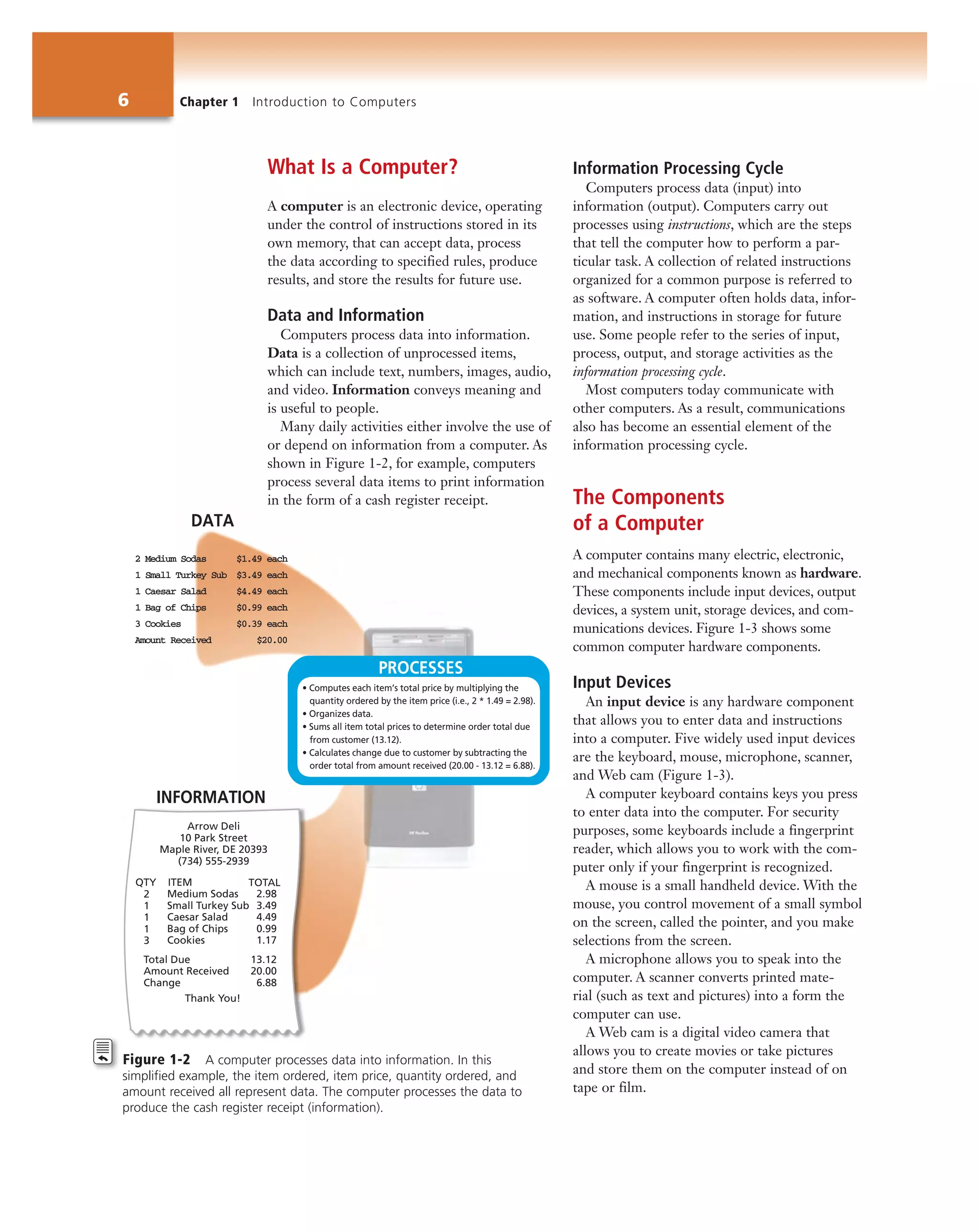 6 Chapter 1 Introduction to Computers
PROCESSES
• Computes each item’s total price by multiplying the
quantity ordered by the item price (i.e., 2 * 1.49 = 2.98).
• Organizes data.
• Sums all item total prices to determine order total due
from customer (13.12).
• Calculates change due to customer by subtracting the
order total from amount received (20.00 - 13.12 = 6.88).
INFORMATION
DATA
Arrow Deli
10 Park Street
Maple River, DE 20393
(734) 555-2939
QTY ITEM TOTAL
2
1
1
1
3
Medium Sodas
Small Turkey Sub
Caesar Salad
Bag of Chips
Cookies
2.98
3.49
4.49
0.99
1.17
Total Due
Amount Received
Change
13.12
20.00
6.88
Thank You!
What Is a Computer?
A computer is an electronic device, operating
under the control of instructions stored in its
own memory, that can accept data, process
the data according to specified rules, produce
results, and store the results for future use.
Data and Information
Computers process data into information.
Data is a collection of unprocessed items,
which can include text, numbers, images, audio,
and video. Information conveys meaning and
is useful to people.
Many daily activities either involve the use of
or depend on information from a computer. As
shown in Figure 1-2, for example, computers
process several data items to print information
in the form of a cash register receipt.
Figure 1-2 A computer processes data into information. In this
simplified example, the item ordered, item price, quantity ordered, and
amount received all represent data. The computer processes the data to
produce the cash register receipt (information).
Information Processing Cycle
Computers process data (input) into
information (output). Computers carry out
processes using instructions, which are the steps
that tell the computer how to perform a par-
ticular task. A collection of related instructions
organized for a common purpose is referred to
as software. A computer often holds data, infor-
mation, and instructions in storage for future
use. Some people refer to the series of input,
process, output, and storage activities as the
information processing cycle.
Most computers today communicate with
other computers. As a result, communications
also has become an essential element of the
information processing cycle.
The Components
of a Computer
A computer contains many electric, electronic,
and mechanical components known as hardware.
These components include input devices, output
devices, a system unit, storage devices, and com-
munications devices. Figure 1-3 shows some
common computer hardware components.
Input Devices
An input device is any hardware component
that allows you to enter data and instructions
into a computer. Five widely used input devices
are the keyboard, mouse, microphone, scanner,
and Web cam (Figure 1-3).
A computer keyboard contains keys you press
to enter data into the computer. For security
purposes, some keyboards include a fingerprint
reader, which allows you to work with the com-
puter only if your fingerprint is recognized.
A mouse is a small handheld device. With the
mouse, you control movement of a small symbol
on the screen, called the pointer, and you make
selections from the screen.
A microphone allows you to speak into the
computer. A scanner converts printed mate-
rial (such as text and pictures) into a form the
computer can use.
A Web cam is a digital video camera that
allows you to create movies or take pictures
and store them on the computer instead of on
tape or film.
 