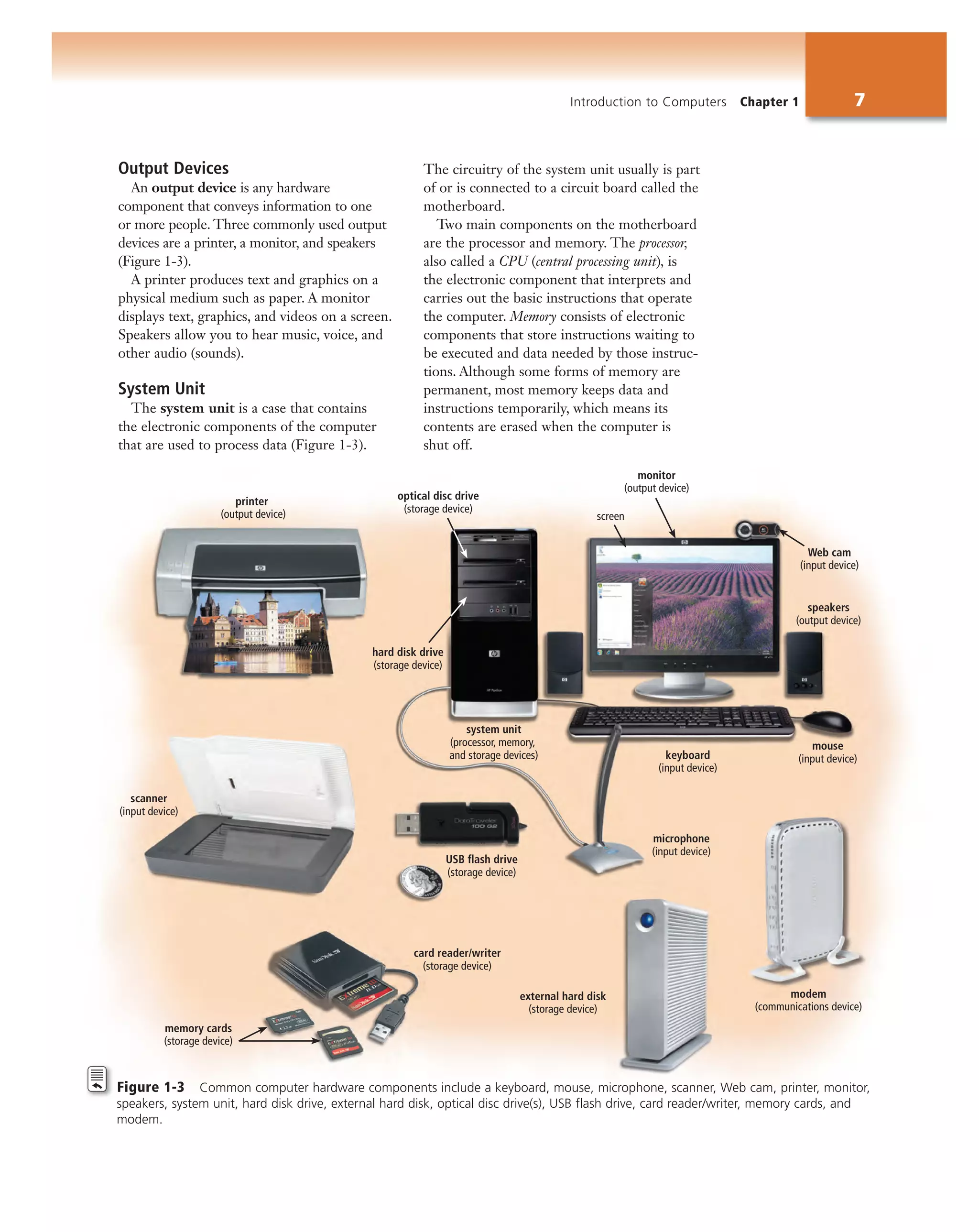 Introduction to Computers Chapter 1 7
printer
(output device)
scanner
(input device)
USB ﬂash drive
(storage device)
modem
(communications device)
memory cards
(storage device)
card reader/writer
(storage device)
speakers
(output device)
monitor
(output device)
screen
microphone
(input device)
mouse
(input device)
system unit
(processor, memory,
and storage devices)
Web cam
(input device)
optical disc drive
(storage device)
hard disk drive
(storage device)
external hard disk
(storage device)
keyboard
(input device)
Output Devices
An output device is any hardware
component that conveys information to one
or more people. Three commonly used output
devices are a printer, a monitor, and speakers
(Figure 1-3).
A printer produces text and graphics on a
physical medium such as paper. A monitor
displays text, graphics, and videos on a screen.
Speakers allow you to hear music, voice, and
other audio (sounds).
System Unit
The system unit is a case that contains
the electronic components of the computer
that are used to process data (Figure 1-3).
The circuitry of the system unit usually is part
of or is connected to a circuit board called the
motherboard.
Two main components on the motherboard
are the processor and memory. The processor,
also called a CPU (central processing unit), is
the electronic component that interprets and
carries out the basic instructions that operate
the computer. Memory consists of electronic
components that store instructions waiting to
be executed and data needed by those instruc-
tions. Although some forms of memory are
permanent, most memory keeps data and
instructions temporarily, which means its
contents are erased when the computer is
shut off.
Figure 1-3 Common computer hardware components include a keyboard, mouse, microphone, scanner, Web cam, printer, monitor,
speakers, system unit, hard disk drive, external hard disk, optical disc drive(s), USB flash drive, card reader/writer, memory cards, and
modem.
 