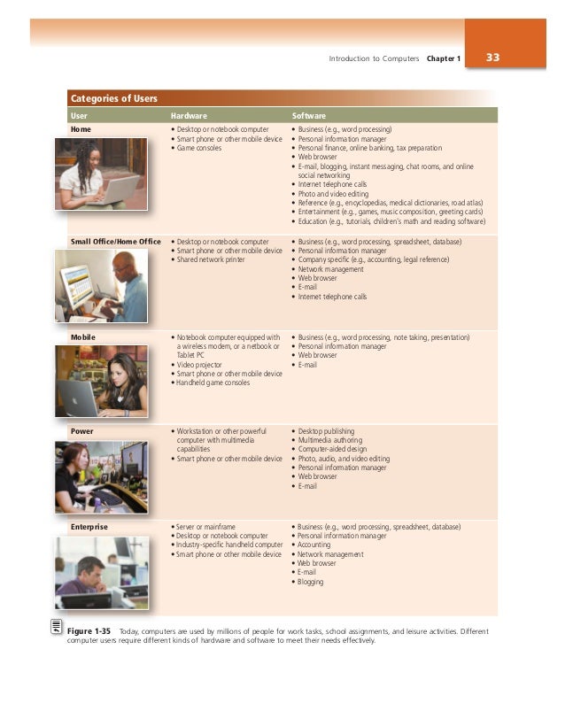 introduction to computers pdf cengagebrain computer inventory and maintenance form