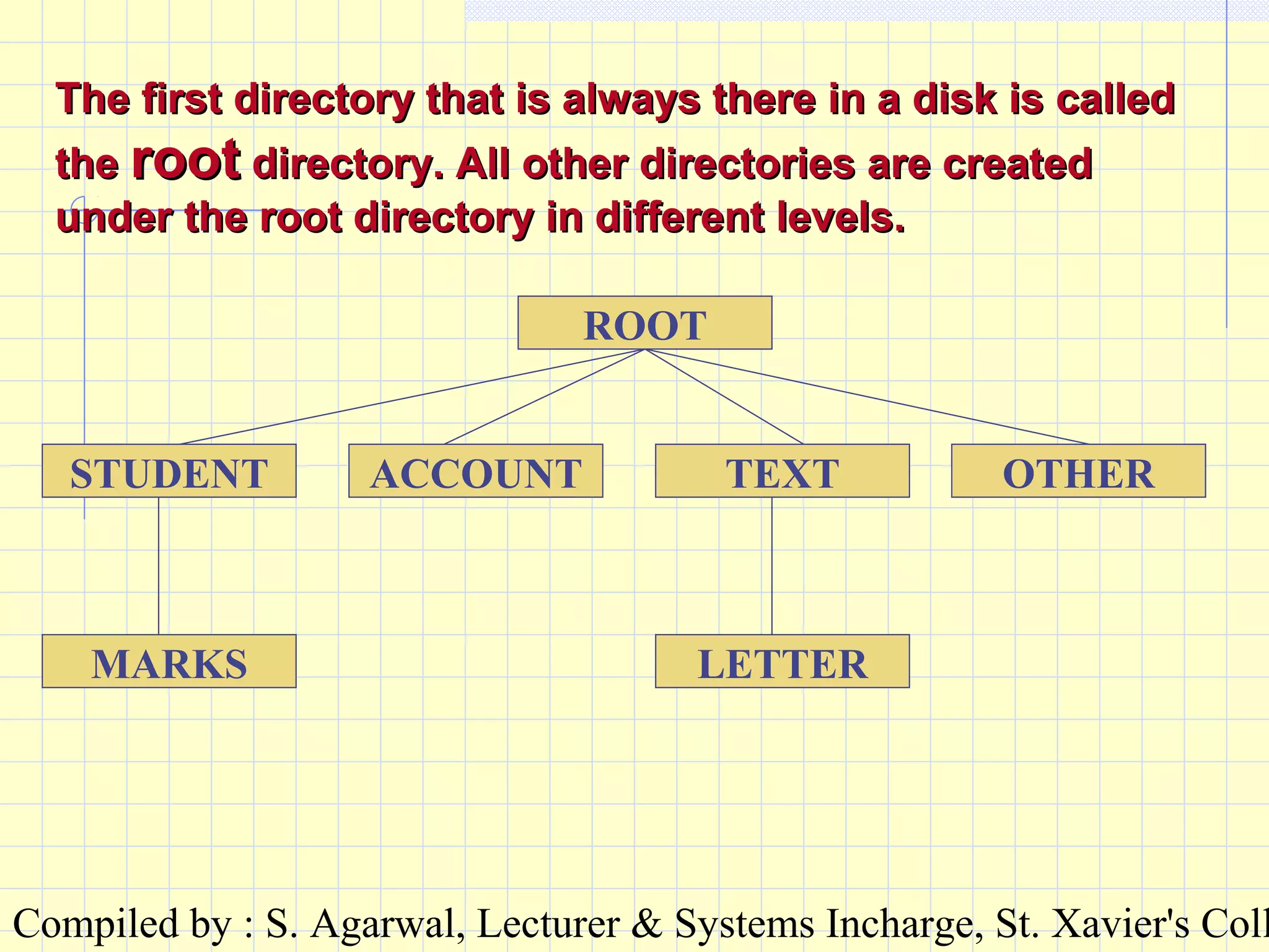 Compiled by : S. Agarwal, Lecturer & Systems Incharge, St. Xavier's Coll
The first directory that is always there in a disk is calledThe first directory that is always there in a disk is called
thethe rootroot directory. All other directories are createddirectory. All other directories are created
under the root directory in different levels.under the root directory in different levels.
LETTER
ROOT
STUDENT ACCOUNT TEXT OTHER
MARKS
 