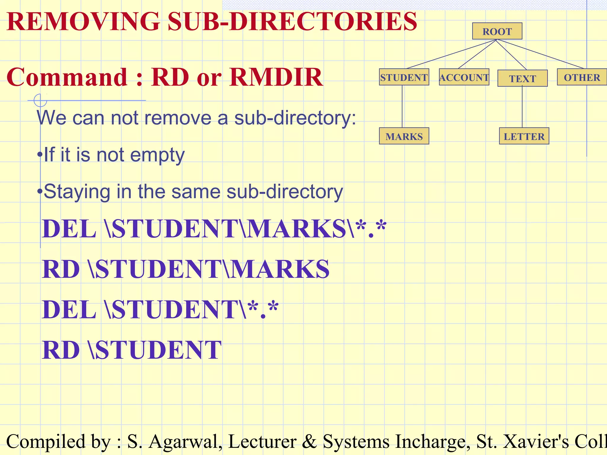 Compiled by : S. Agarwal, Lecturer & Systems Incharge, St. Xavier's Coll
ROOT
STUDENT ACCOUNT TEXT OTHER
MARKS LETTER
REMOVING SUB-DIRECTORIES
Command : RD or RMDIR
DEL STUDENTMARKS*.*
RD STUDENTMARKS
We can not remove a sub-directory:
•If it is not empty
•Staying in the same sub-directory
DEL STUDENT*.*
RD STUDENT
 