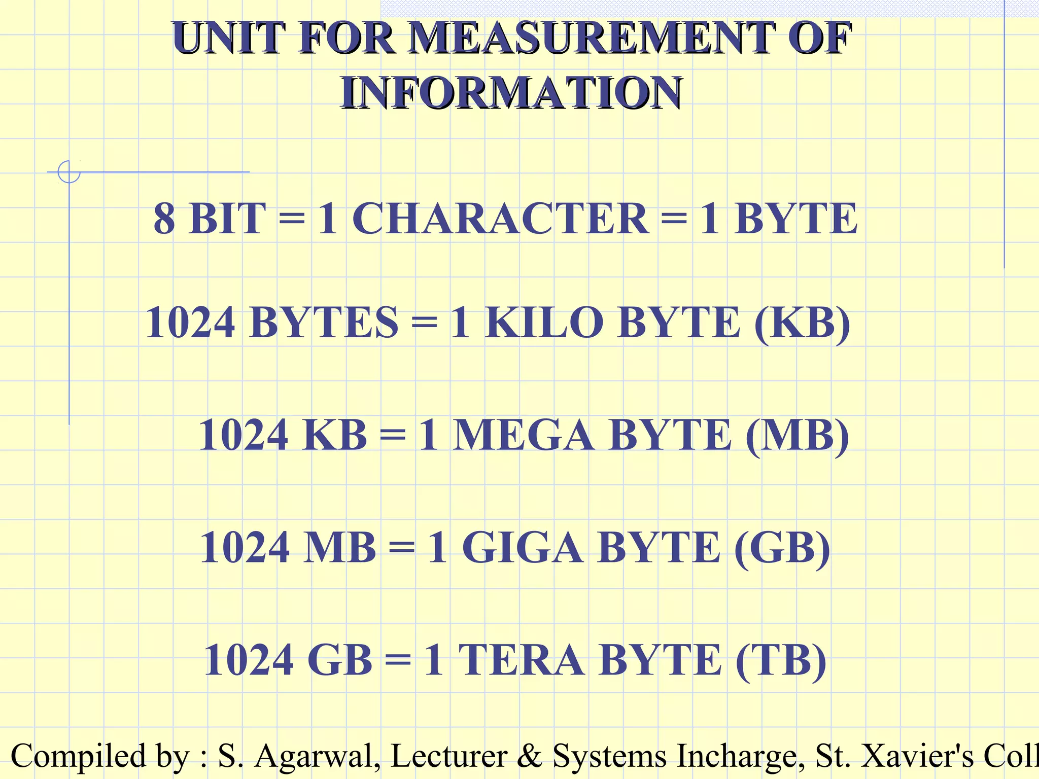 Compiled by : S. Agarwal, Lecturer & Systems Incharge, St. Xavier's Coll
UNIT FOR MEASUREMENT OFUNIT FOR MEASUREMENT OF
INFORMATIONINFORMATION
8 BIT = 1 CHARACTER = 1 BYTE
1024 BYTES = 1 KILO BYTE (KB)
1024 KB = 1 MEGA BYTE (MB)
1024 MB = 1 GIGA BYTE (GB)
1024 GB = 1 TERA BYTE (TB)
 