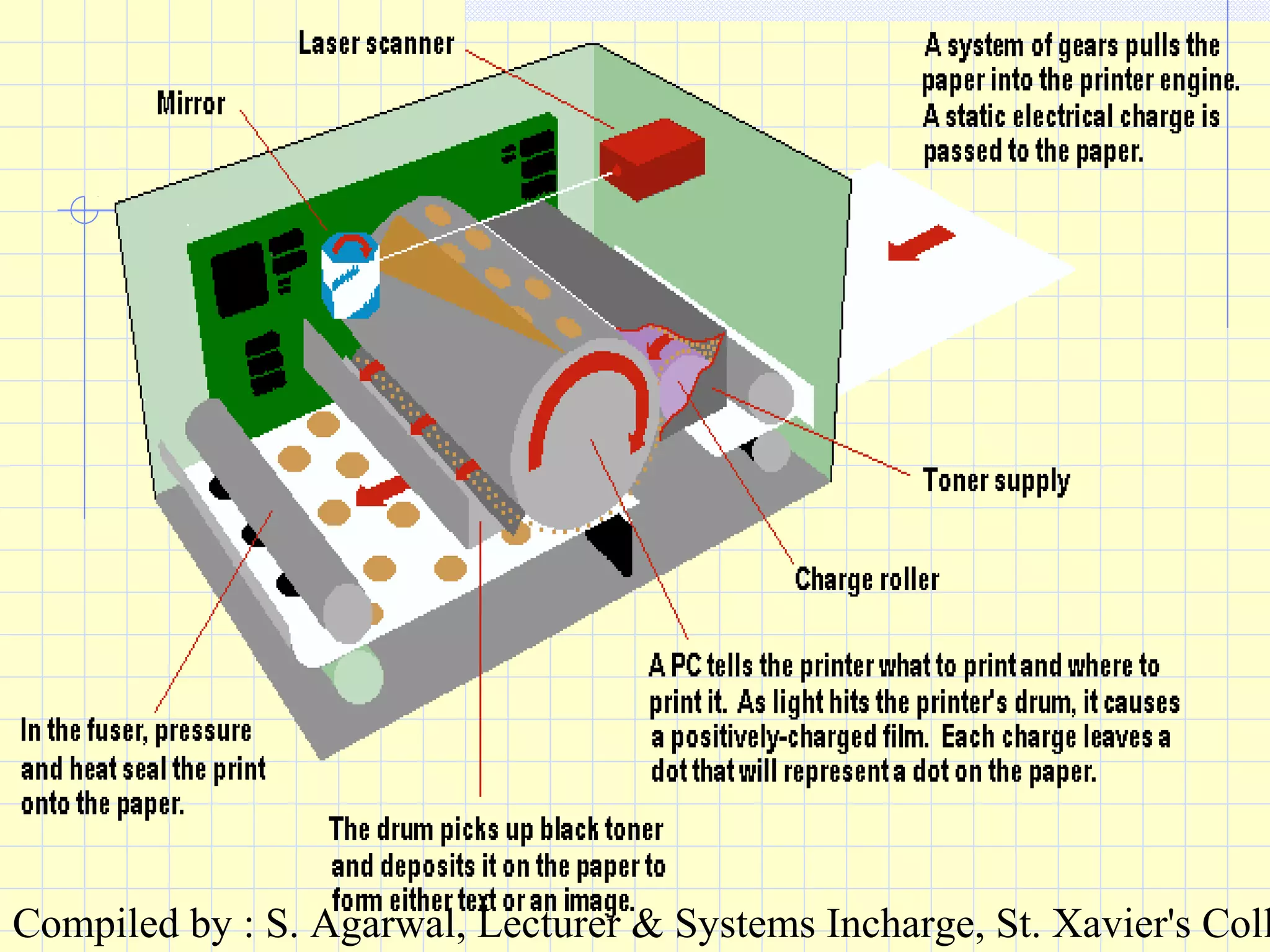 Compiled by : S. Agarwal, Lecturer & Systems Incharge, St. Xavier's Coll
 