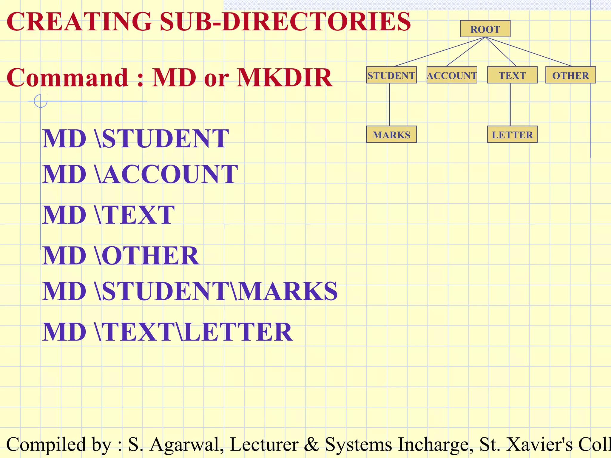 Compiled by : S. Agarwal, Lecturer & Systems Incharge, St. Xavier's Coll
ROOT
STUDENT ACCOUNT TEXT OTHER
MARKS LETTER
CREATING SUB-DIRECTORIES
Command : MD or MKDIR
MD STUDENT
MD ACCOUNT
MD TEXT
MD OTHER
MD STUDENTMARKS
MD TEXTLETTER
 