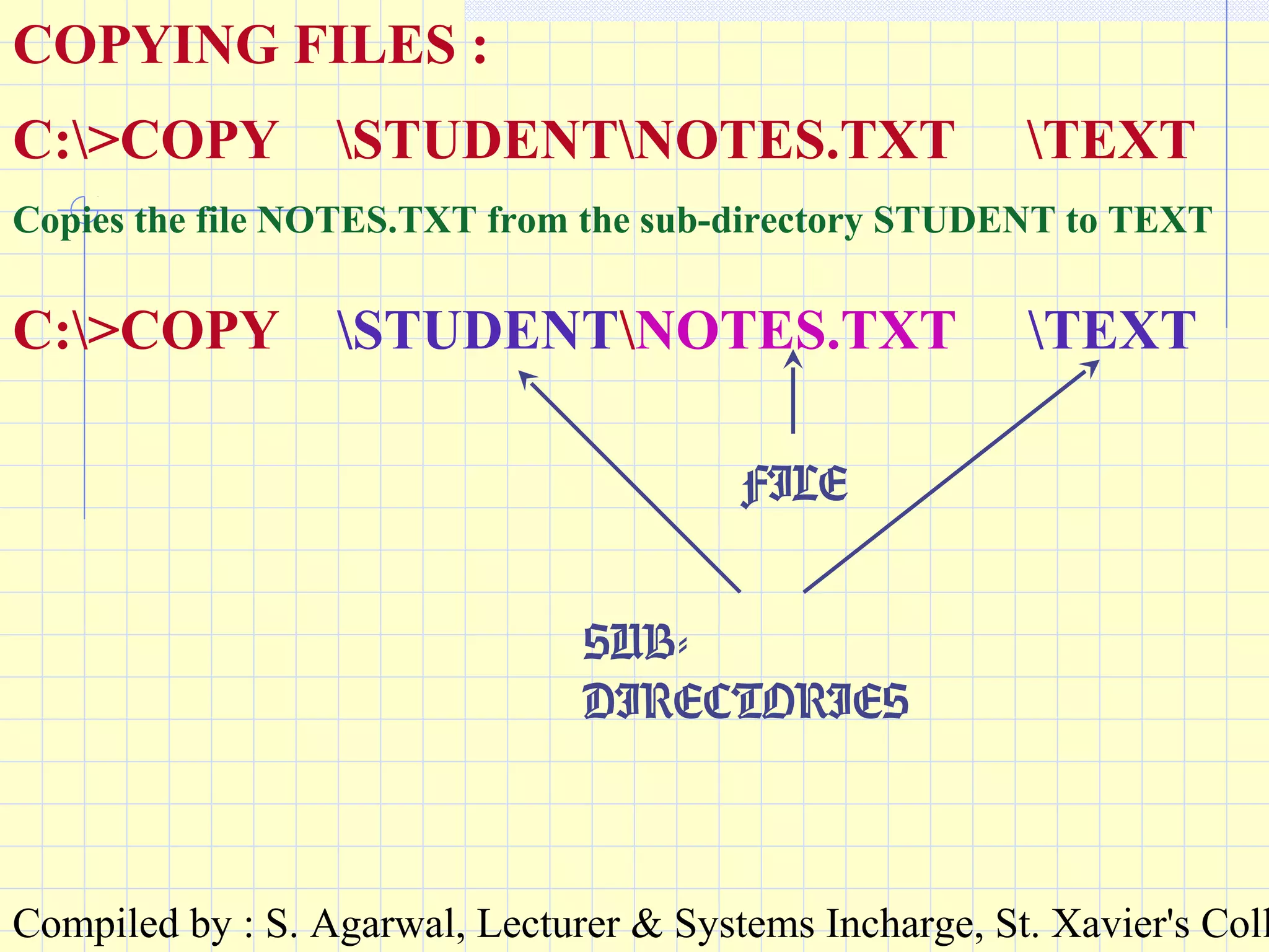 Compiled by : S. Agarwal, Lecturer & Systems Incharge, St. Xavier's Coll
COPYING FILES :
C:>COPY STUDENTNOTES.TXT TEXT
Copies the file NOTES.TXT from the sub-directory STUDENT to TEXT
C:>COPY STUDENTNOTES.TXT TEXT
SUB-
DIRECTORIES
FILE
 