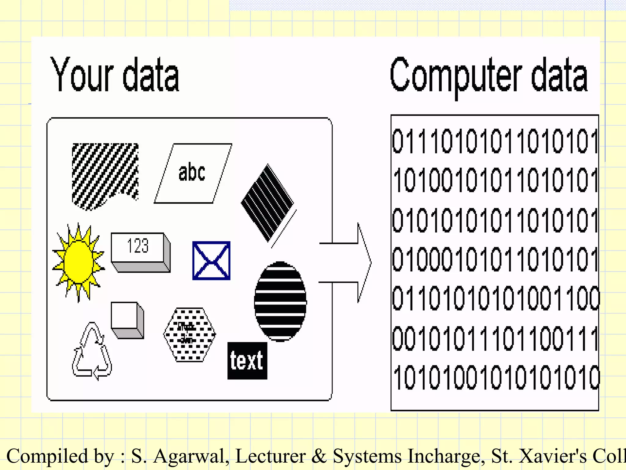 Compiled by : S. Agarwal, Lecturer & Systems Incharge, St. Xavier's Coll
 
