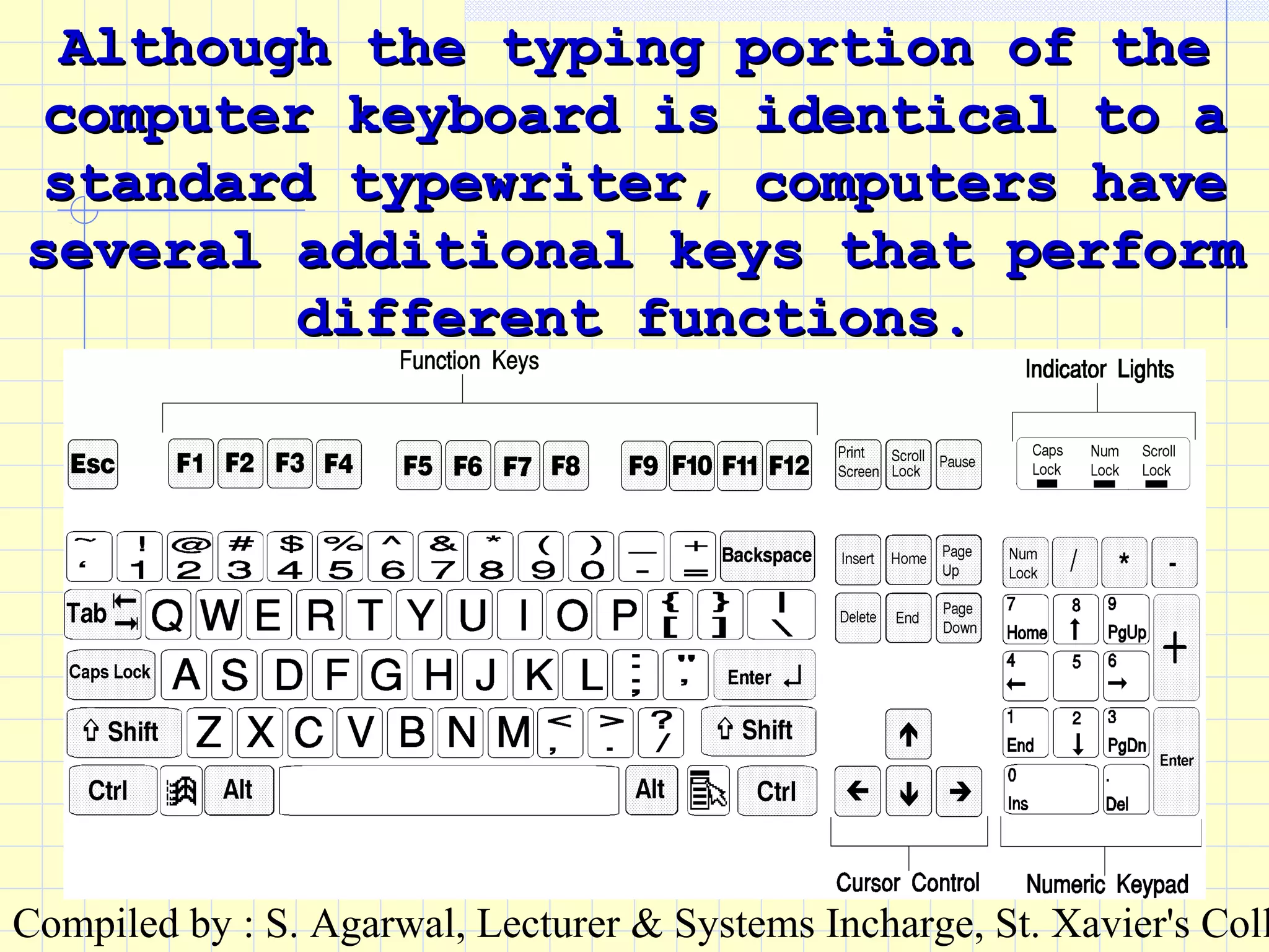 Compiled by : S. Agarwal, Lecturer & Systems Incharge, St. Xavier's Coll
Although the typing portion of theAlthough the typing portion of the
computer keyboard is identical to acomputer keyboard is identical to a
standard typewriter, computers havestandard typewriter, computers have
several additional keys that performseveral additional keys that perform
different functions.different functions.
 