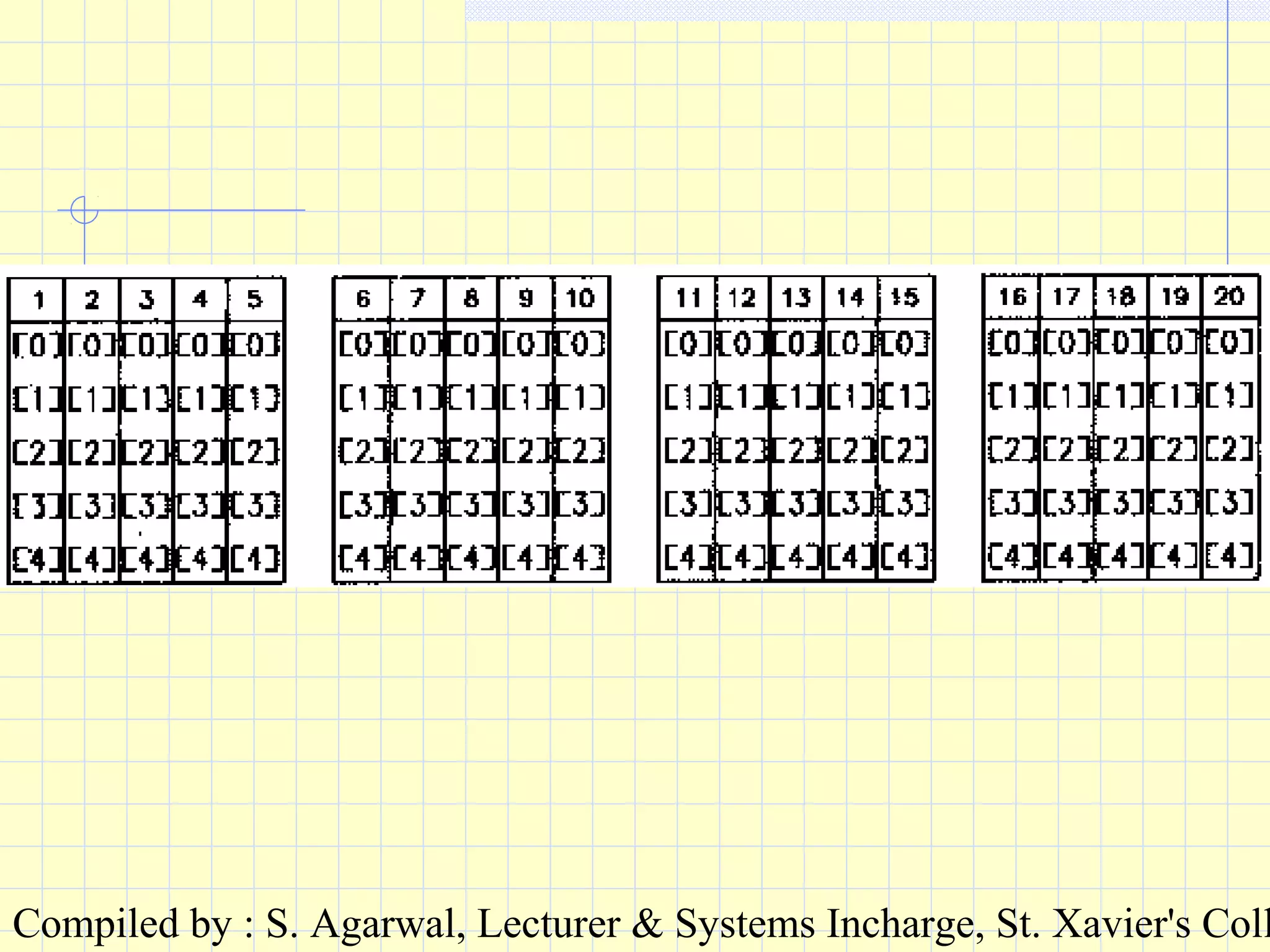 Compiled by : S. Agarwal, Lecturer & Systems Incharge, St. Xavier's Coll
 