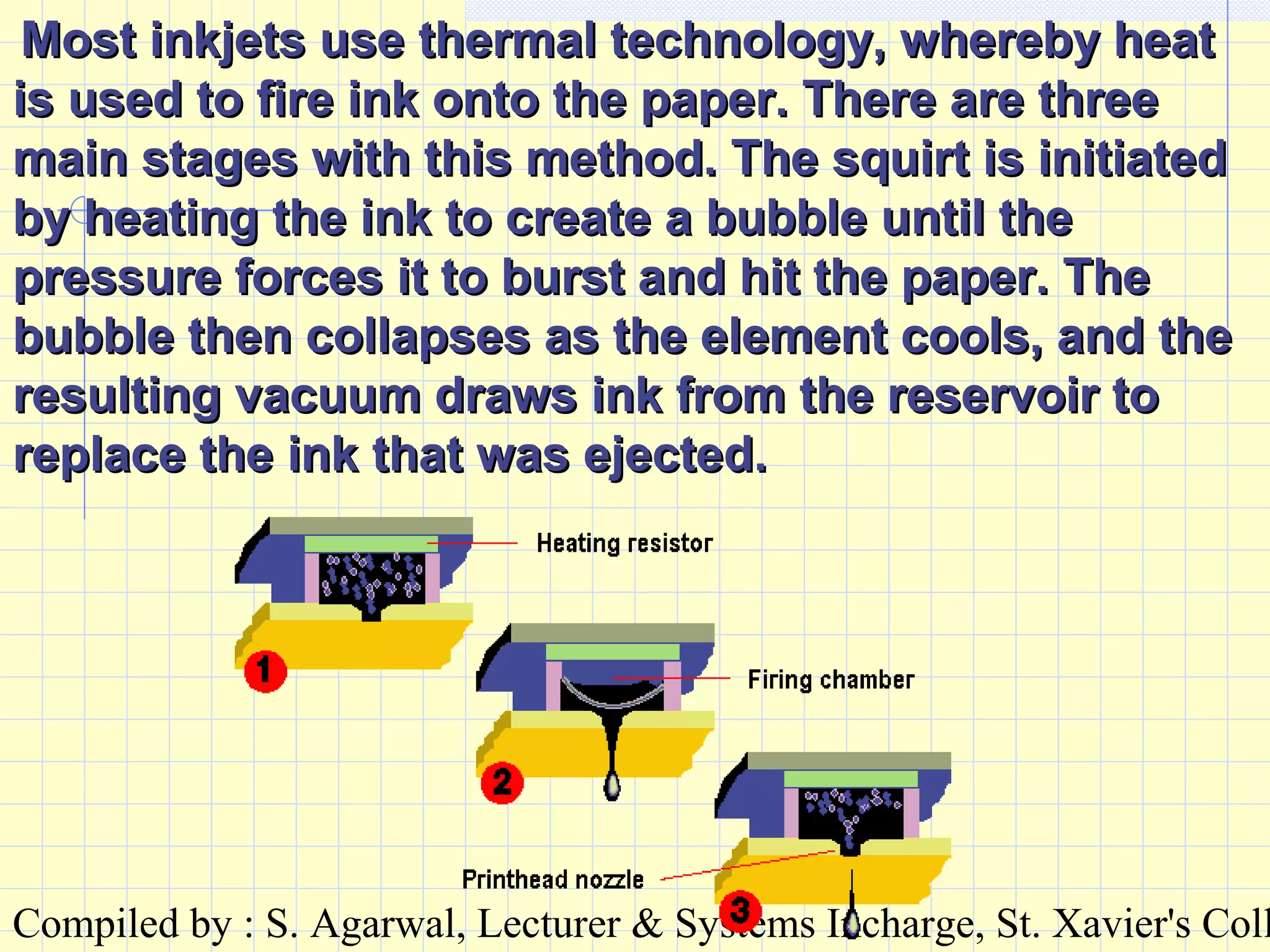 Compiled by : S. Agarwal, Lecturer & Systems Incharge, St. Xavier's Coll
Most inkjets use thermal technology, whereby heatMost inkjets use thermal technology, whereby heat
is used to fire ink onto the paper. There are threeis used to fire ink onto the paper. There are three
main stages with this method. The squirt is initiatedmain stages with this method. The squirt is initiated
by heating the ink to create a bubble until theby heating the ink to create a bubble until the
pressure forces it to burst and hit the paper. Thepressure forces it to burst and hit the paper. The
bubble then collapses as the element cools, and thebubble then collapses as the element cools, and the
resulting vacuum draws ink from the reservoir toresulting vacuum draws ink from the reservoir to
replace the ink that was ejected.replace the ink that was ejected.
 