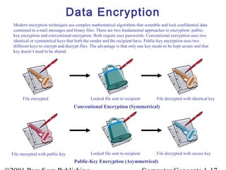 Introduction to computers | PPT