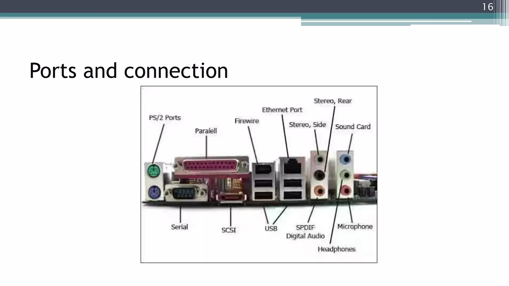 Ports and connection
16
 