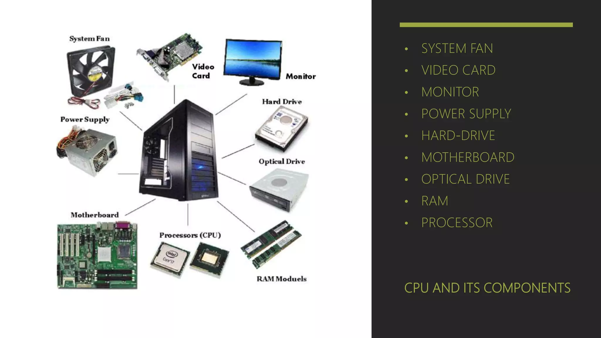 CPU AND ITS COMPONENTS
• SYSTEM FAN
• VIDEO CARD
• MONITOR
• POWER SUPPLY
• HARD-DRIVE
• MOTHERBOARD
• OPTICAL DRIVE
• RAM
• PROCESSOR
 