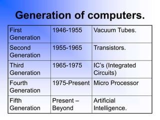 Introduction to computers