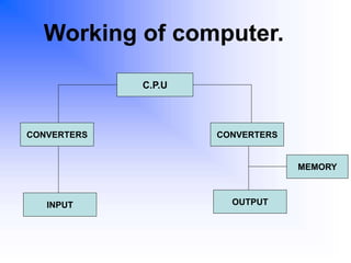 Introduction to computers