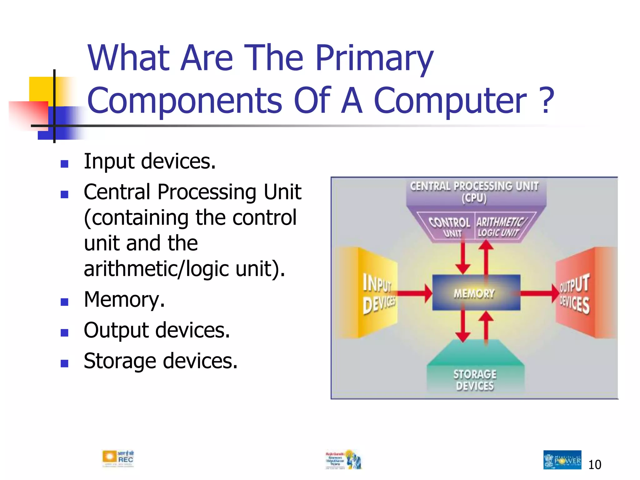 10
What Are The Primary
Components Of A Computer ?
 Input devices.
 Central Processing Unit
(containing the control
unit and the
arithmetic/logic unit).
 Memory.
 Output devices.
 Storage devices.
 