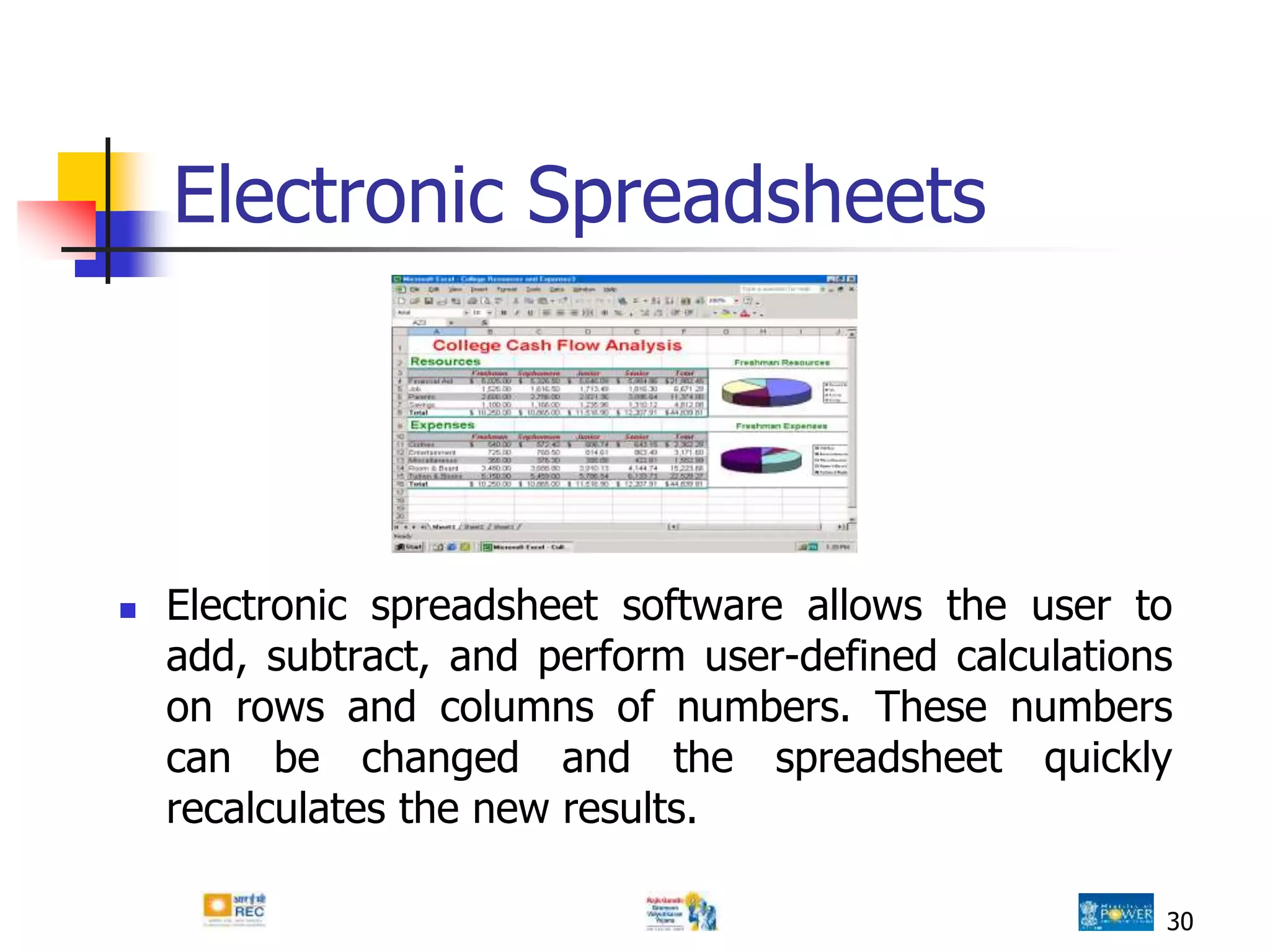 30
Electronic Spreadsheets
 Electronic spreadsheet software allows the user to
add, subtract, and perform user-defined calculations
on rows and columns of numbers. These numbers
can be changed and the spreadsheet quickly
recalculates the new results.
 