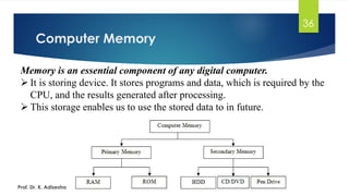 Computer Memory
36
Memory is an essential component of any digital computer.
➢ It is storing device. It stores programs and data, which is required by the
CPU, and the results generated after processing.
➢ This storage enables us to use the stored data to in future.
Prof. Dr. K. Adisesha
 