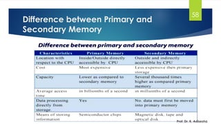 Difference between Primary and
Secondary Memory
Prof. Dr. K. Adisesha
58
 