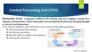 Central Processing Unit (CPU)
Prof. Dr. K. Adisesha
63
Instruction Cycle: A program residing in the memory unit of a computer consists of a
sequence of instructions. These instructions are executed by the processor by going through
a cycle for each instruction.
➢ In a basic computer, each instruction cycle consists of the following phases:
❖ Fetch instruction from memory.
❖ Decode the instruction.
❖ Read the effective address from memory.
❖ Execute the instruction.
 