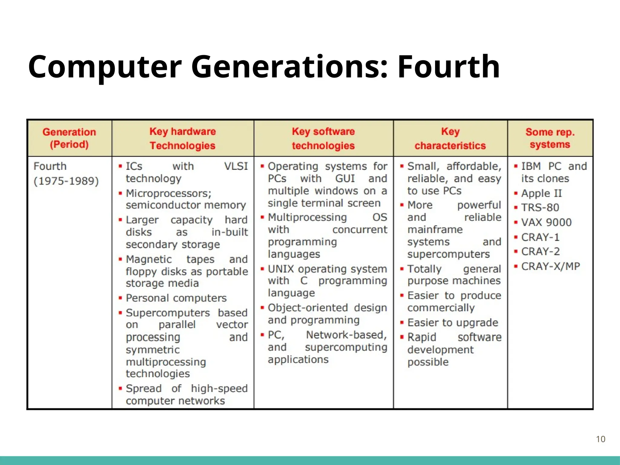 Computer Generations: Fourth
10
 