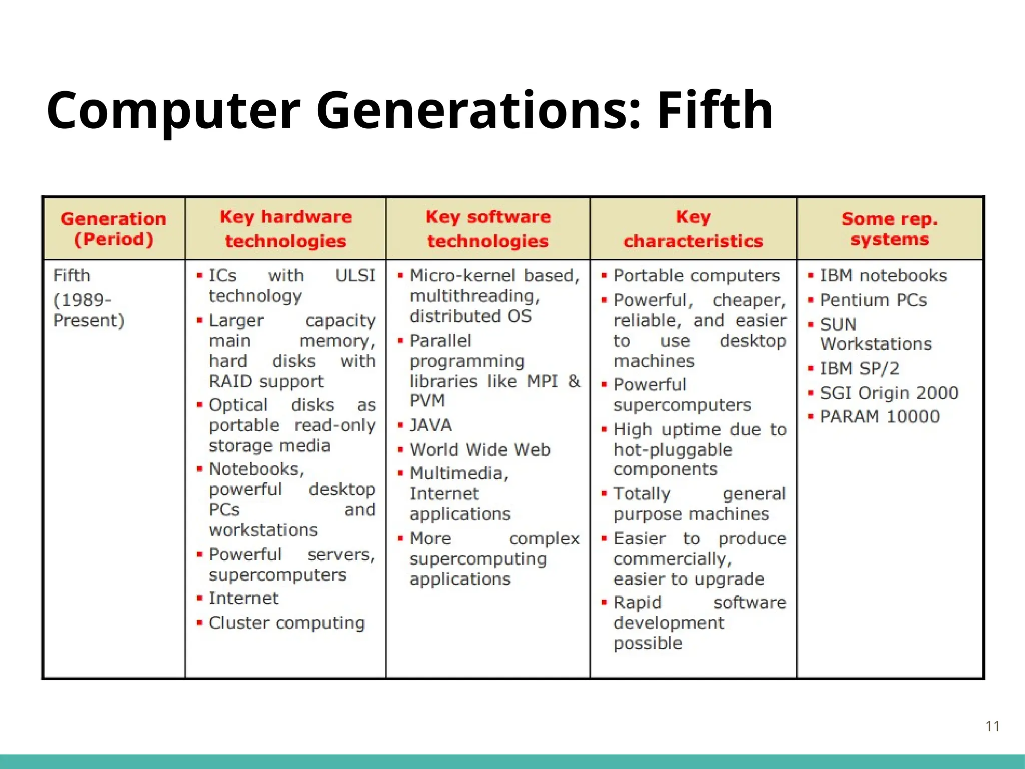 Computer Generations: Fifth
11
 