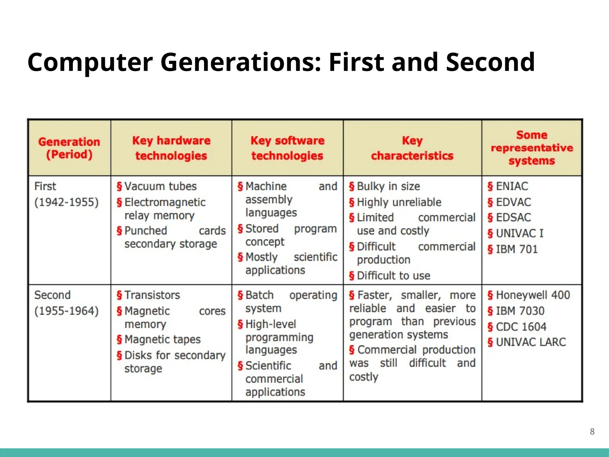 Computer Generations: First and Second
8
 
