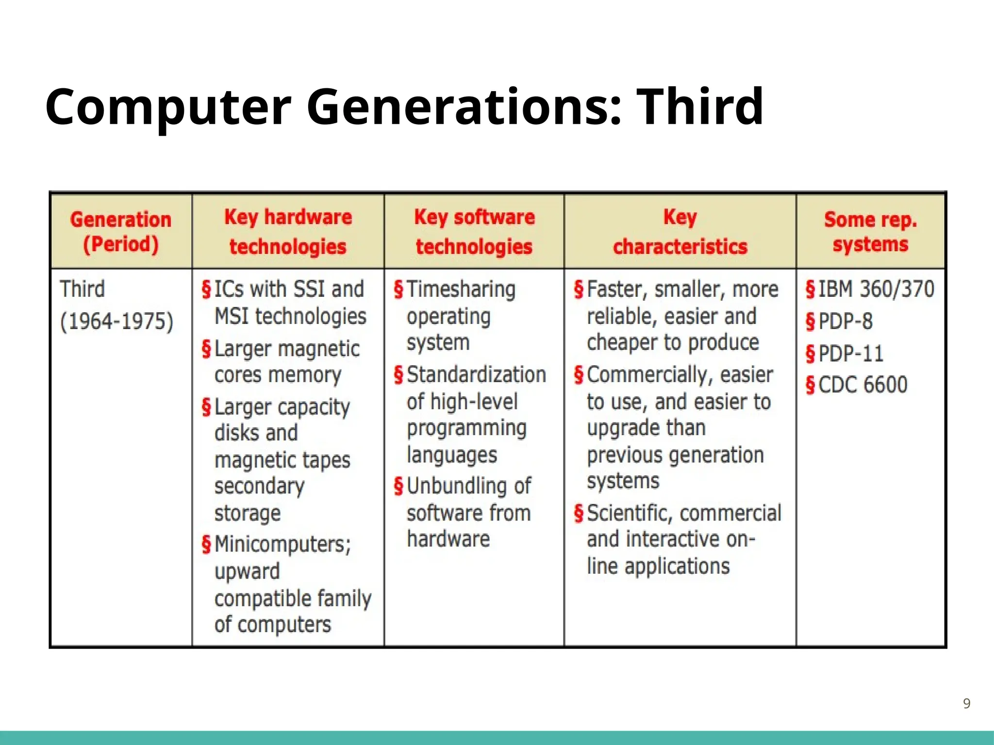 Computer Generations: Third
9
 