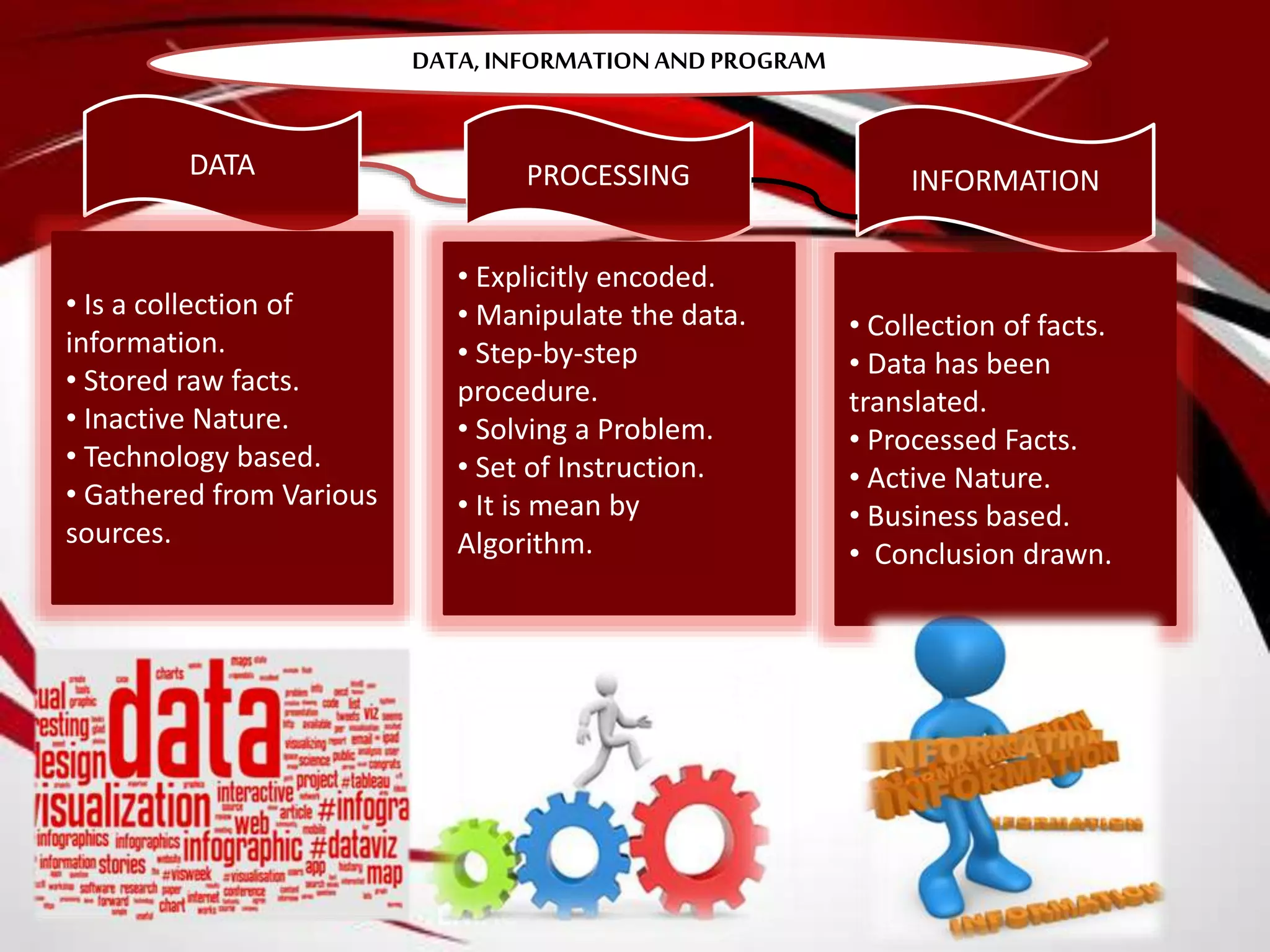 Data, Information and Program - R.D.Sivakumar | PPT | Free Download