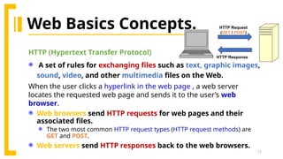 12
HTTP (Hypertext Transfer Protocol)
 A set of rules for exchanging files such as text, graphic images,
sound, video, and other multimedia files on the Web.
When the user clicks a hyperlink in the web page , a web server
locates the requested web page and sends it to the user’s web
browser.
 Web browsers send HTTP requests for web pages and their
associated files.
 The two most common HTTP request types (HTTP request methods) are
GET and POST.
 Web servers send HTTP responses back to the web browsers.
HTTP Request
(GET / POST)
HTTP Response
Web Basics Concepts.
 