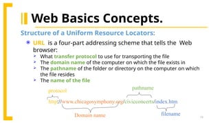 15
Web Basics Concepts.
Structure of a Uniform Resource Locators:
http://www.chicagosymphony.org/civicconcerts/index.htm
protocol
Domain name
pathname
filename
 URL is a four-part addressing scheme that tells the Web
browser:
 What transfer protocol to use for transporting the file
 The domain name of the computer on which the file exists in
 The pathname of the folder or directory on the computer on which
the file resides
 The name of the file
 