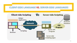 23
CLIENT-SIDE LANGUAGE VS. SERVER-SIDE LANGUAGES
 