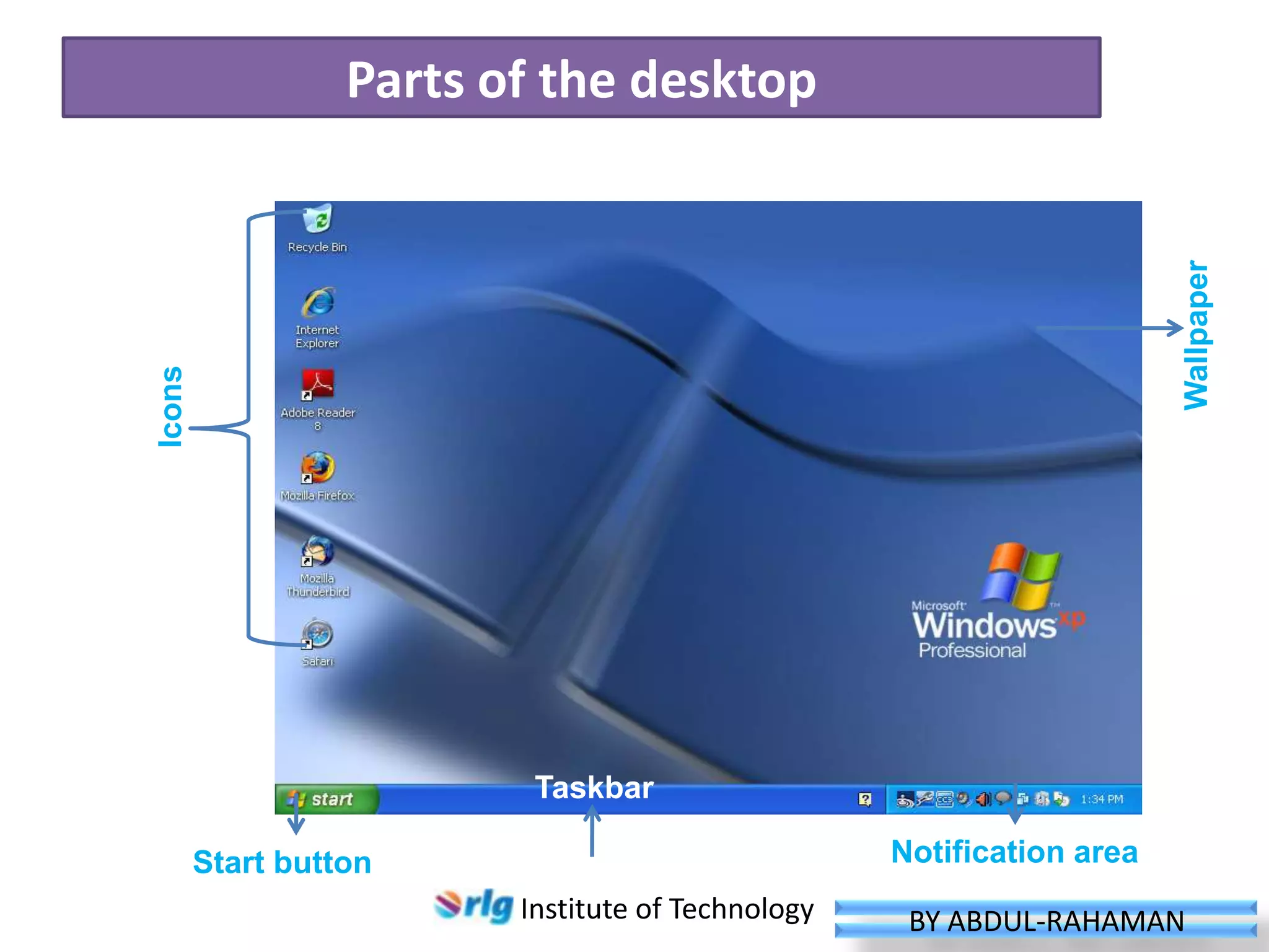 Icons

Wallpaper

Parts of the desktop

Taskbar
Notification area

Start button
Institute of Technology

BY ABDUL-RAHAMAN

 
