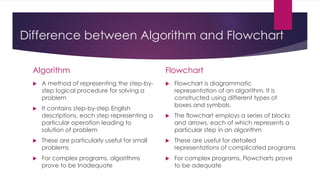 Logic Development and Algorithm. | PDF | Programming Languages | Computing