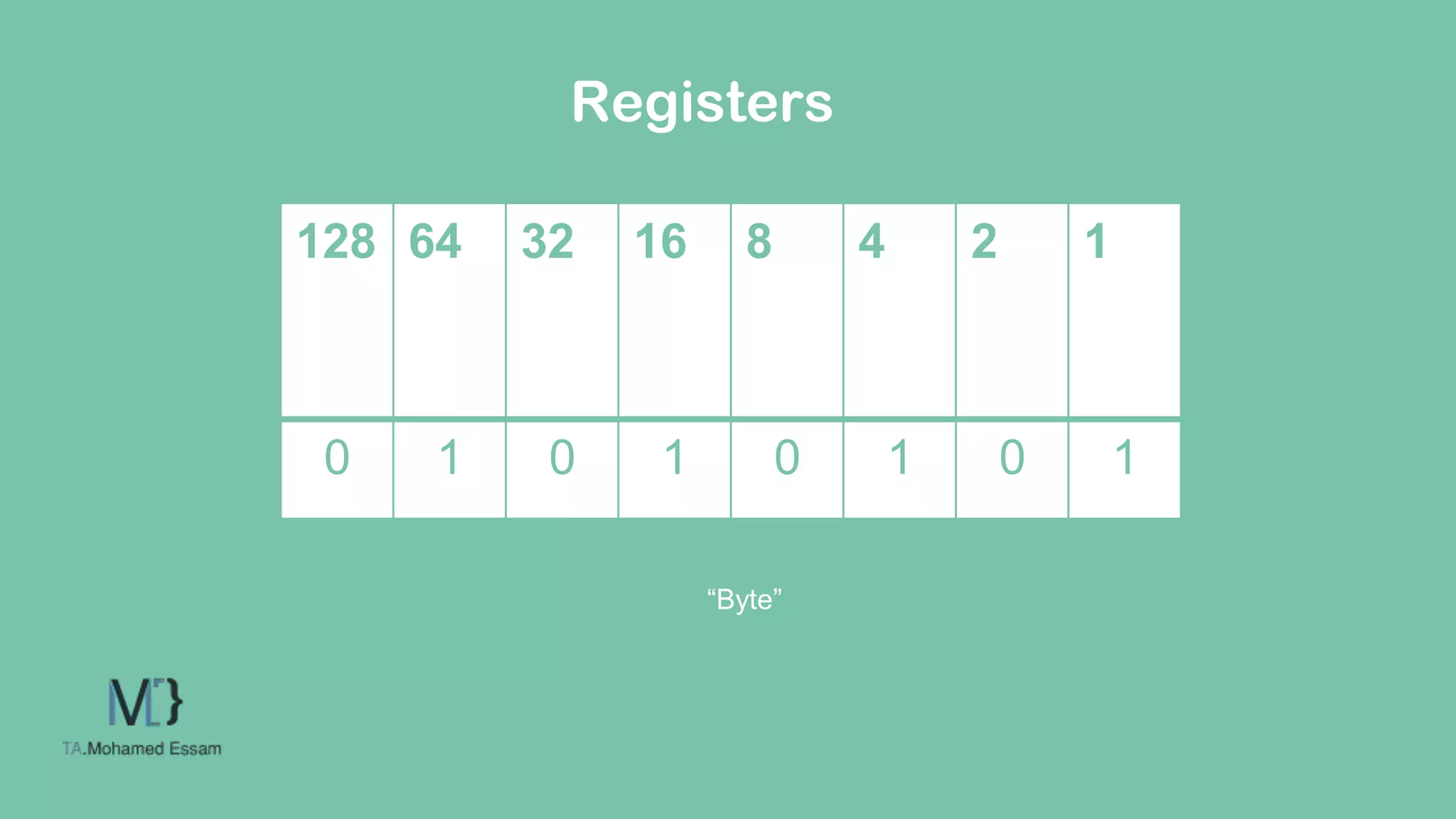 Registers
“Byte”
1
2
4
8
16
32
64
128
1
0
1
0
1
0
1
0
 