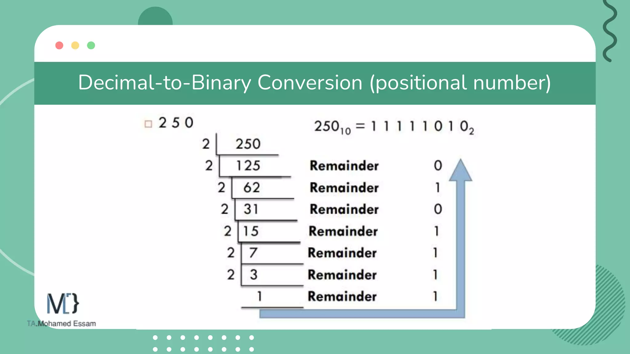 Decimal-to-Binary Conversion (positional number)
 