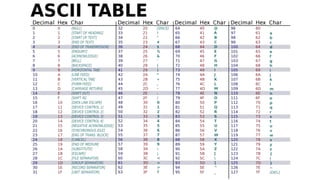 Introduction to computer science ch2 | PPTX
