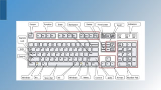Introduction to Computers Grade 6-8.pptx